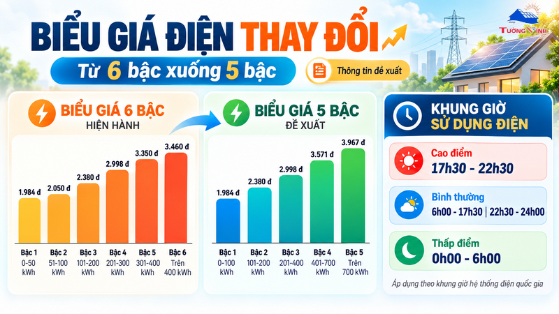 Bộ Công Thương Đề Xuất Chuyển Giá Điện Sinh Hoạt Từ 6 Bậc Xuống 5 Bậc