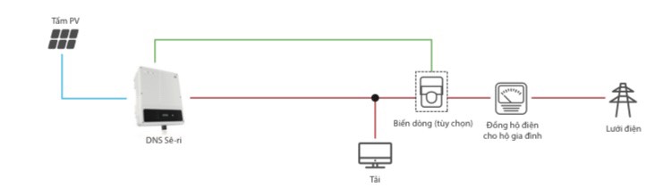 Sơ đồ kết nối của hệ thống bám tải Zero Export